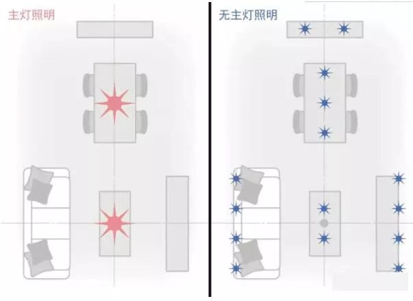 當下正流行的無主燈設計，你get到了嗎？